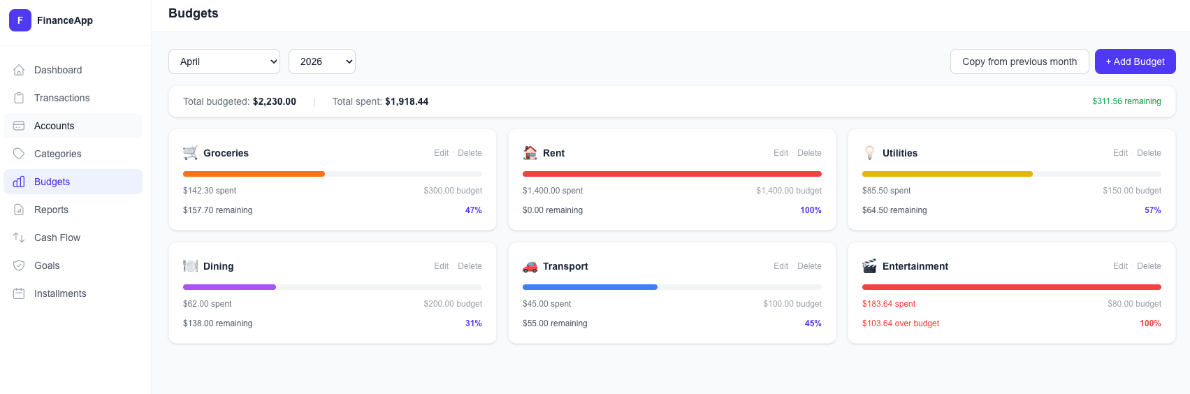 Budgets management screen