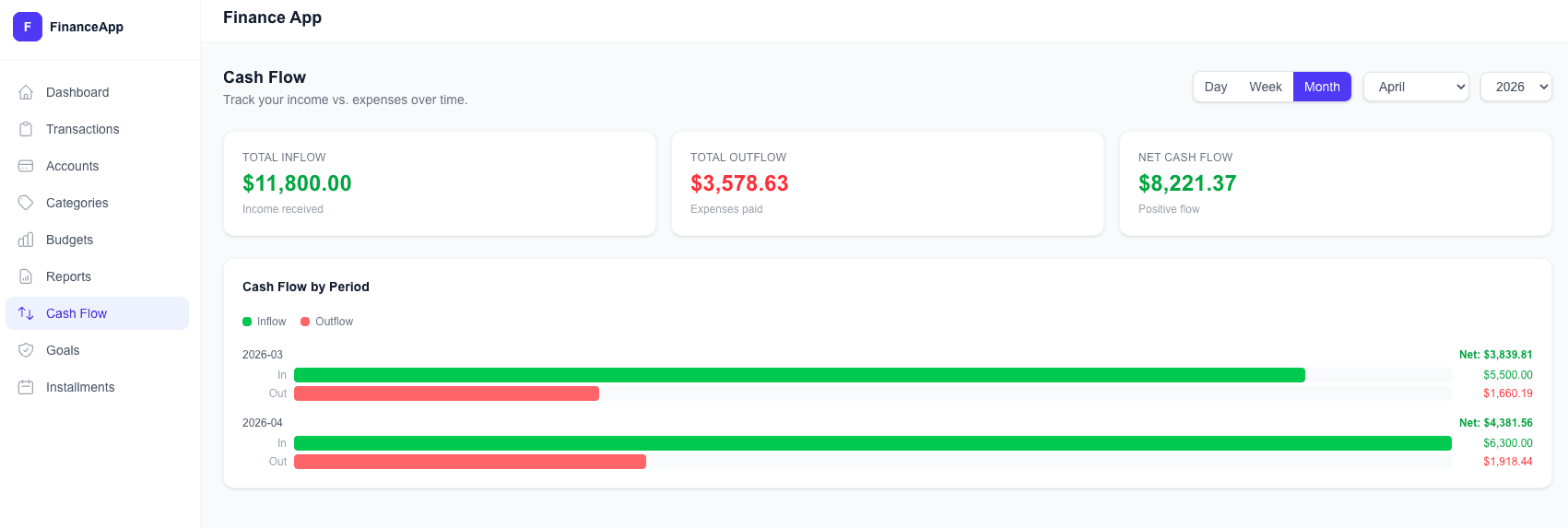 Cash flow tracking screen