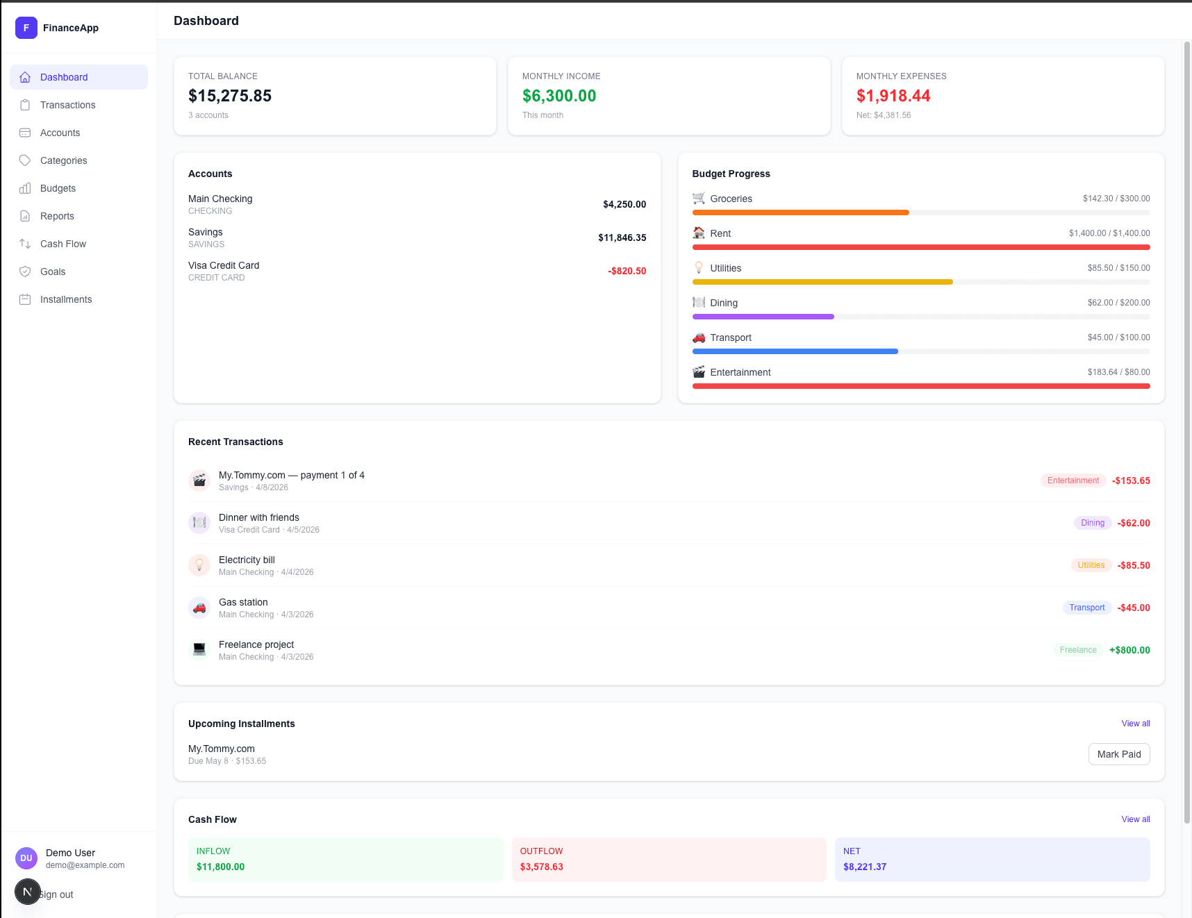 FinanceTracker dashboard overview